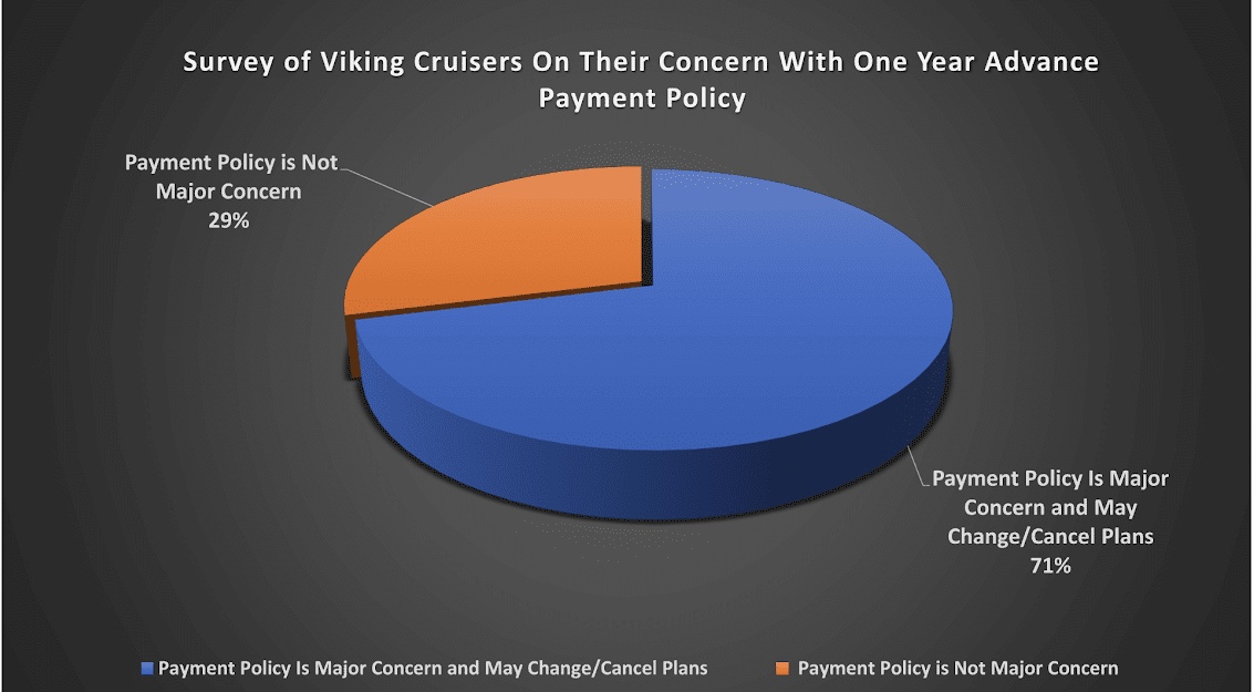 viking cruises final payment policy